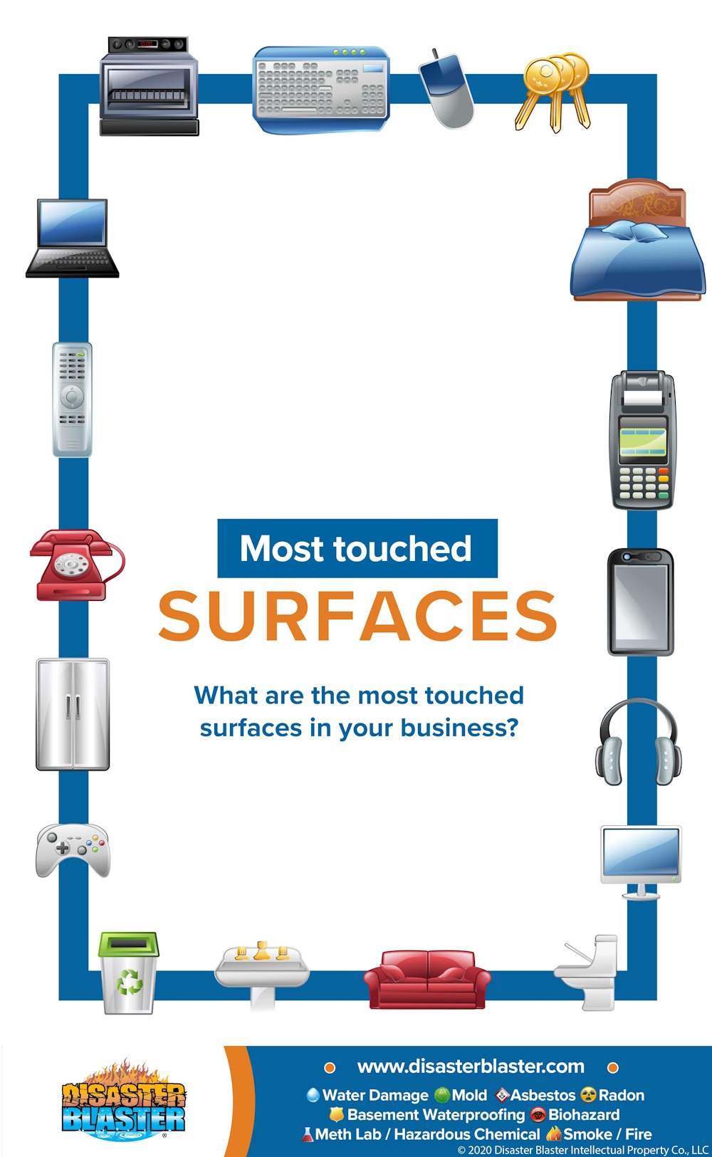 Most Touched Surfaces