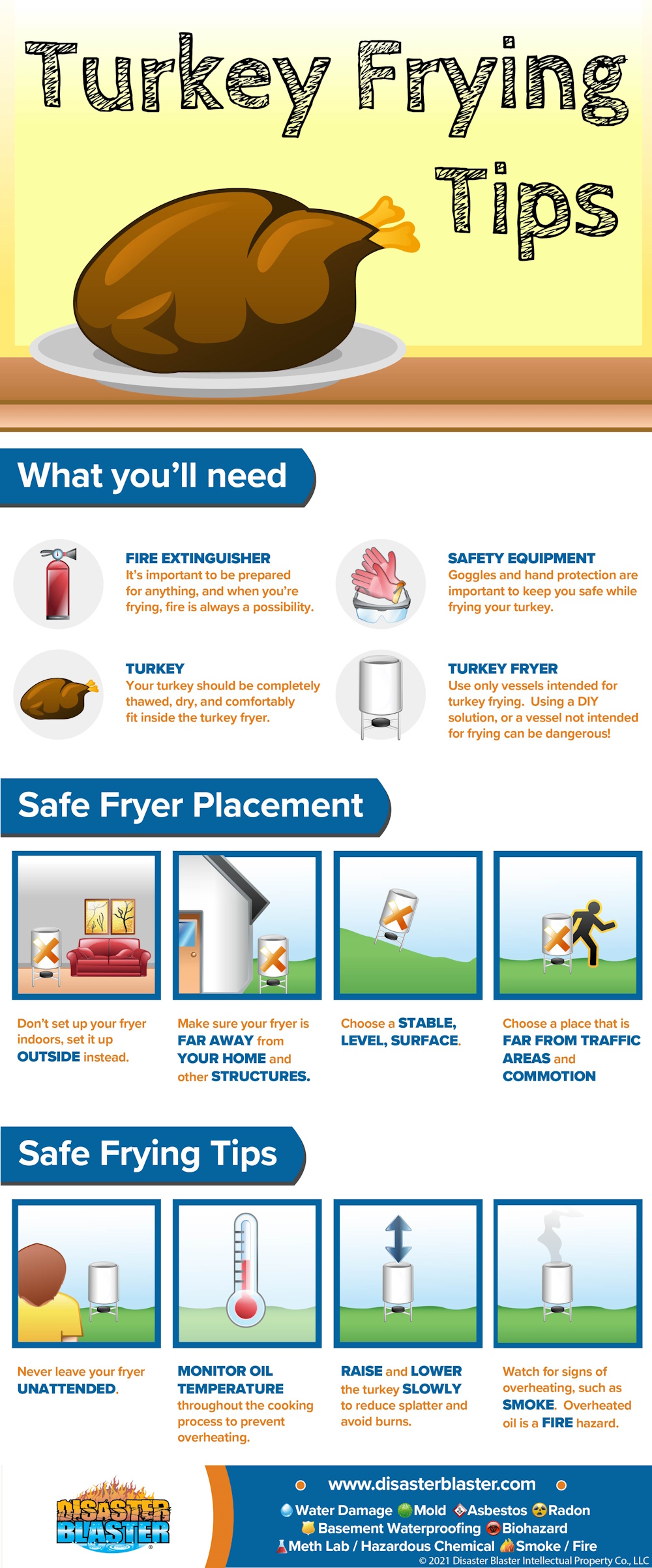 Thanksgiving Turkey Frying Tips