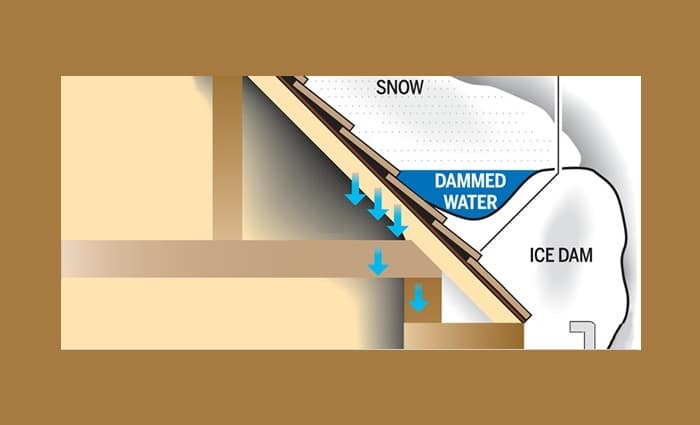 Ice Dam Diagram