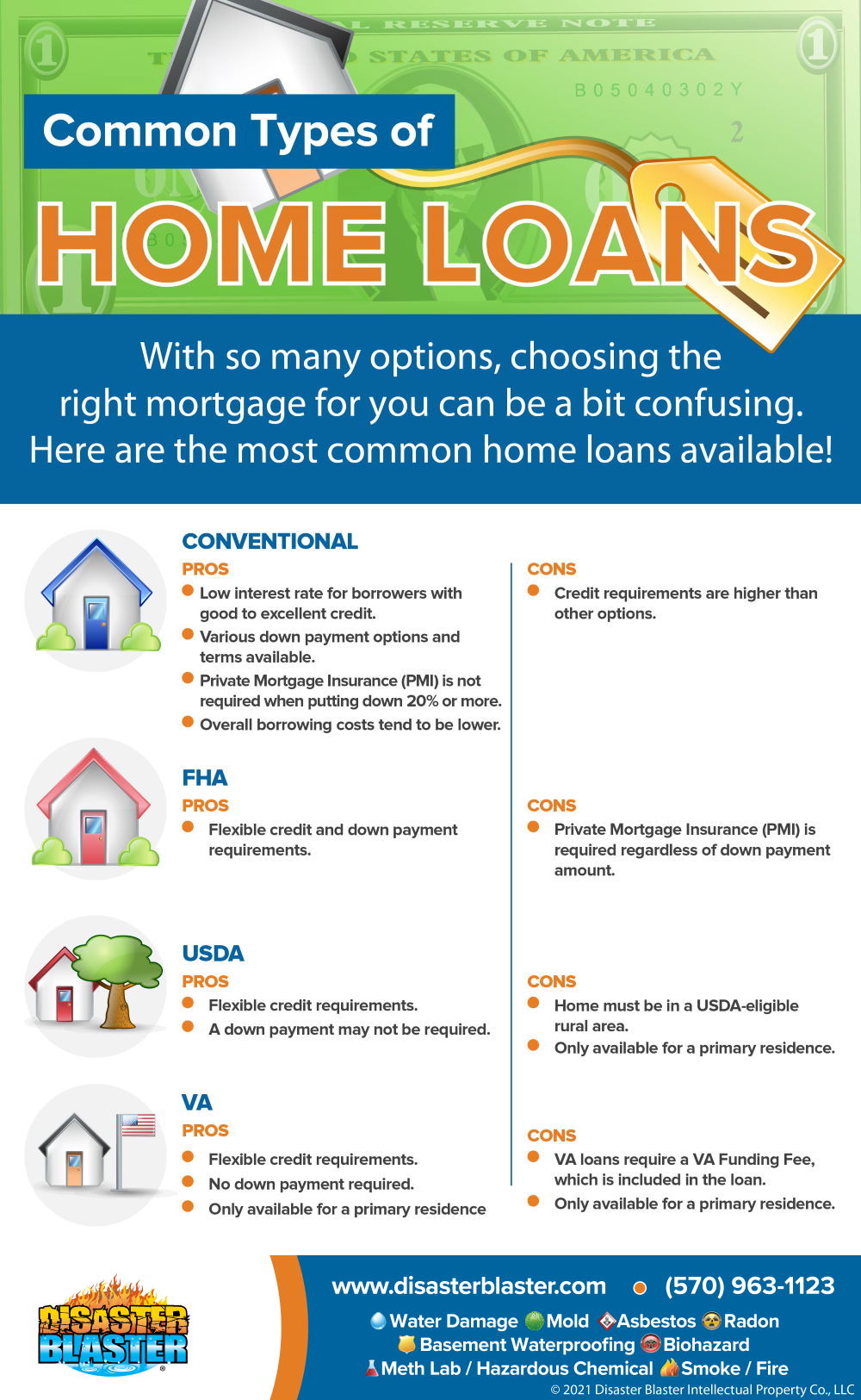 Common Types of Home Loans Infographic | Disaster Blaster