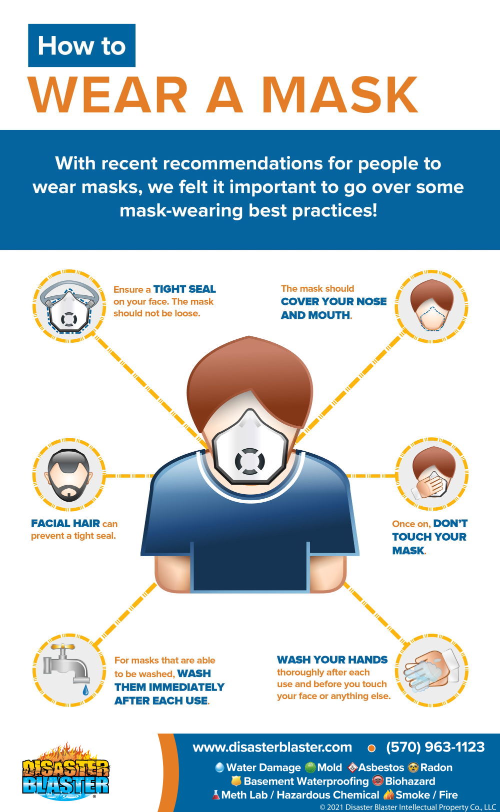 How to wear a mask to avoid Coronavirus Infographic