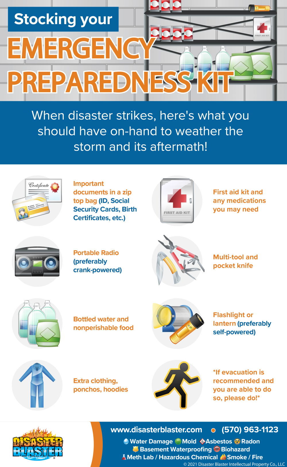 Emergency Plan Code Of Practice