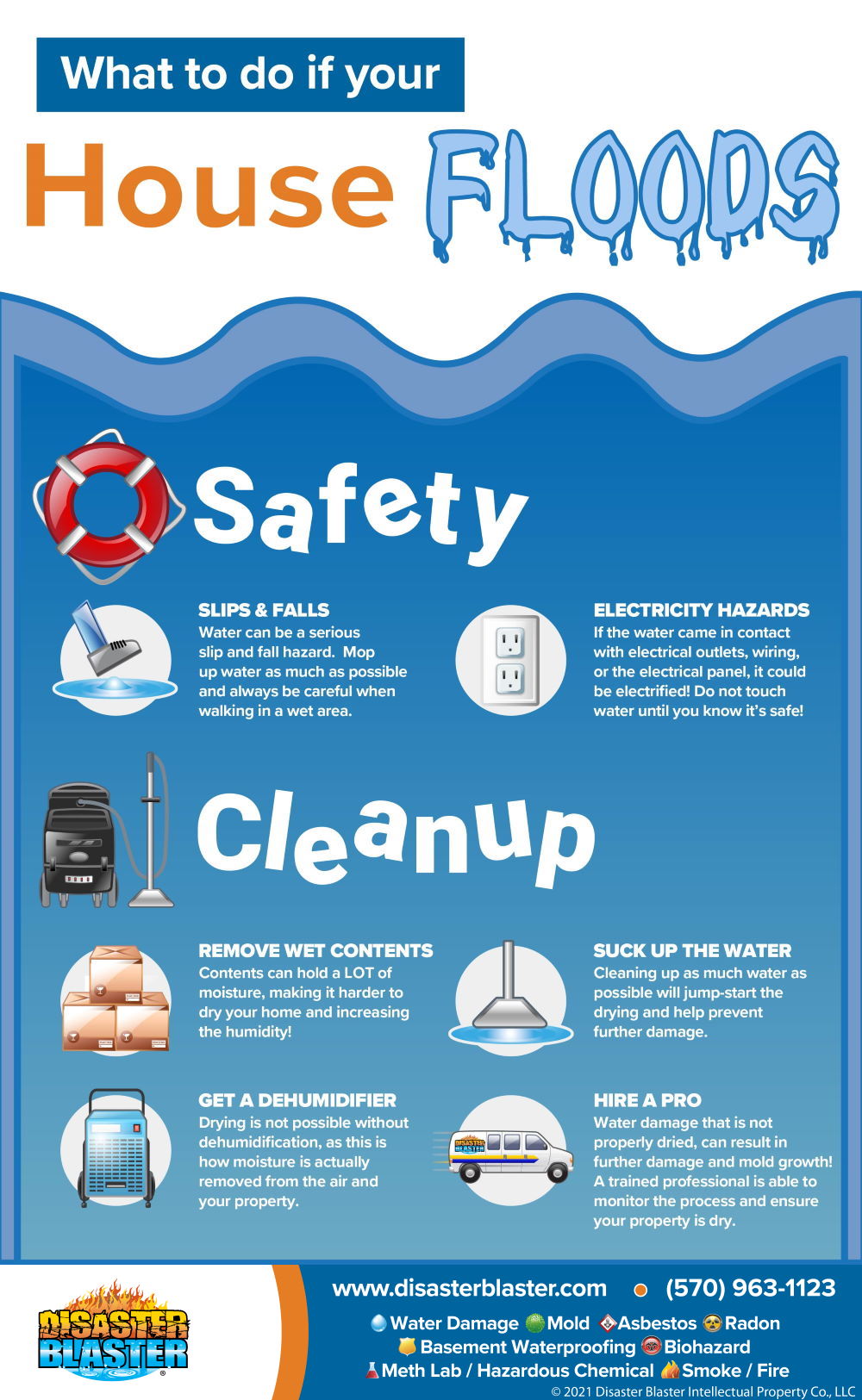 What to do if your house floods infographic